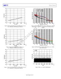 AD9171BBPZRL Datasheet Page 16