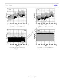 AD9171BBPZRL Datasheet Page 17