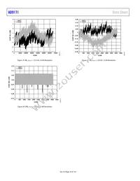 AD9171BBPZRL Datasheet Page 18