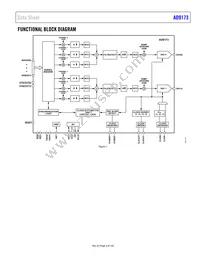 AD9173BBPZRL Datasheet Page 3