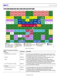 AD9173BBPZRL Datasheet Page 14