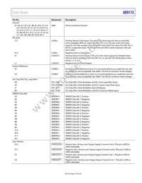 AD9173BBPZRL Datasheet Page 15