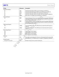 AD9173BBPZRL Datasheet Page 16