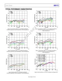 AD9173BBPZRL Datasheet Page 17