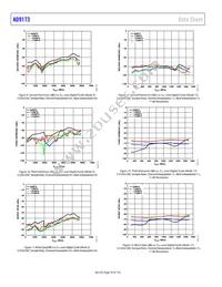 AD9173BBPZRL Datasheet Page 18