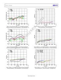 AD9173BBPZRL Datasheet Page 19