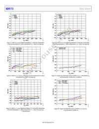 AD9173BBPZRL Datasheet Page 20