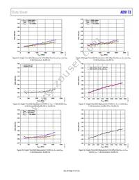 AD9173BBPZRL Datasheet Page 21