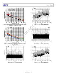 AD9173BBPZRL Datasheet Page 22