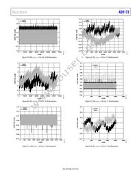 AD9173BBPZRL Datasheet Page 23