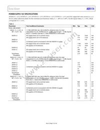 AD9174BBPZRL Datasheet Page 7