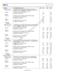 AD9174BBPZRL Datasheet Page 8