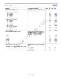 AD9174BBPZRL Datasheet Page 15