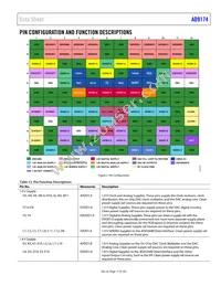 AD9174BBPZRL Datasheet Page 17