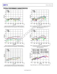 AD9174BBPZRL Datasheet Page 20