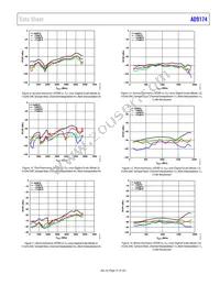 AD9174BBPZRL Datasheet Page 21