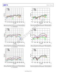 AD9174BBPZRL Datasheet Page 22