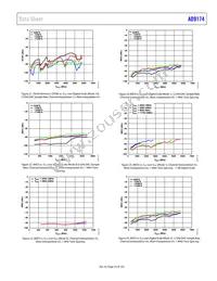 AD9174BBPZRL Datasheet Page 23