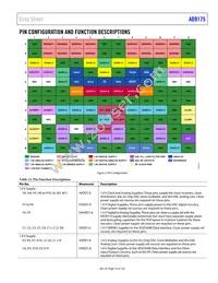 AD9175BBPZRL Datasheet Page 15