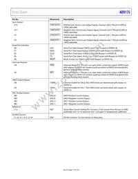 AD9175BBPZRL Datasheet Page 17