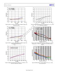 AD9175BBPZRL Datasheet Page 23