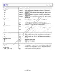 AD9176BBPZRL Datasheet Page 18