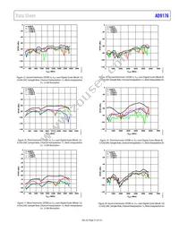 AD9176BBPZRL Datasheet Page 21