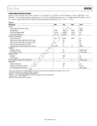AD9208BBPZRL Datasheet Page 9