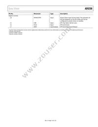 AD9208BBPZRL Datasheet Page 15