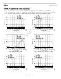 AD9208BBPZRL Datasheet Page 16