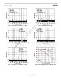 AD9208BBPZRL Datasheet Page 17