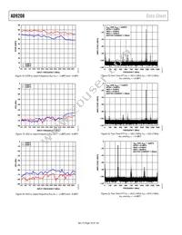 AD9208BBPZRL Datasheet Page 18