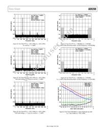 AD9208BBPZRL Datasheet Page 19