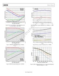 AD9208BBPZRL Datasheet Page 20