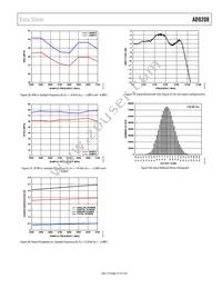 AD9208BBPZRL Datasheet Page 21