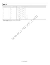 AD9211BCPZ-200 Datasheet Page 10