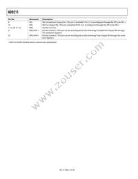 AD9211BCPZ-200 Datasheet Page 12