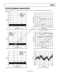 AD9211BCPZ-200 Datasheet Page 13