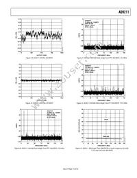 AD9211BCPZ-200 Datasheet Page 15