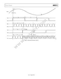 AD9212ABCPZ-40 Datasheet Page 9