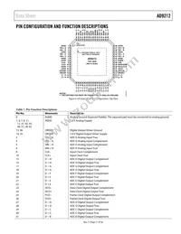 AD9212ABCPZ-40 Datasheet Page 11