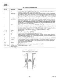 AD9214BRS-RL65 Datasheet Page 6