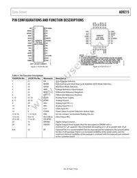 AD9215BRU-105 Datasheet Page 7