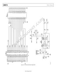 AD9215BRU-105 Datasheet Page 20