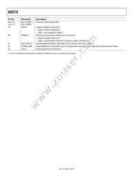 AD9216BCPZ-80 Datasheet Page 10