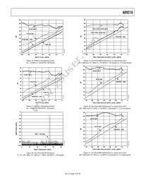 AD9216BCPZ-80 Datasheet Page 15