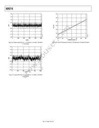 AD9216BCPZ-80 Datasheet Page 18