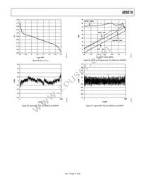 AD9218BST-RL105 Datasheet Page 17