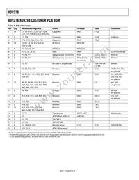 AD9218BST-RL105 Datasheet Page 20