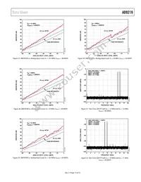 AD9219ABCPZ-40 Datasheet Page 17